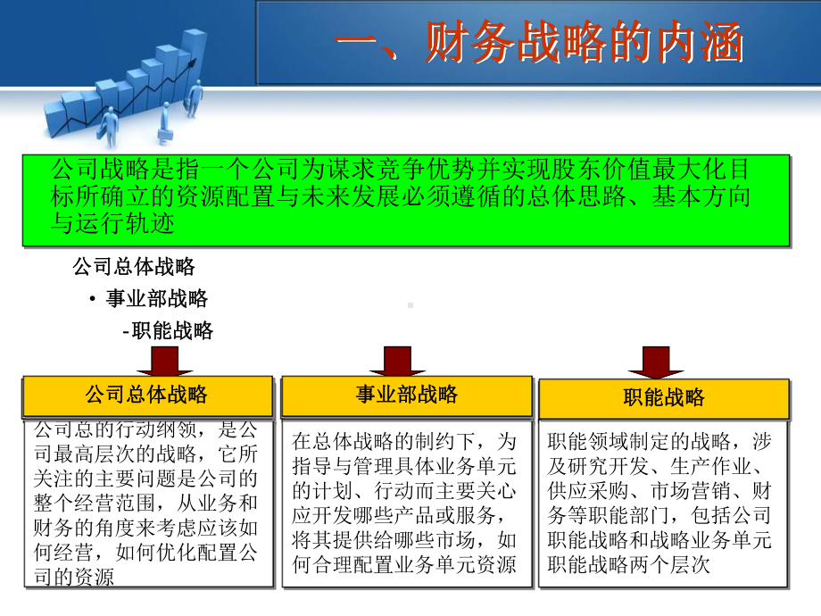 财务战略概述课件.pptx_第3页