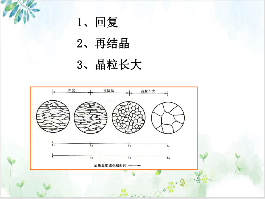 金属及合金的回复与再结晶教学课件.ppt_第3页