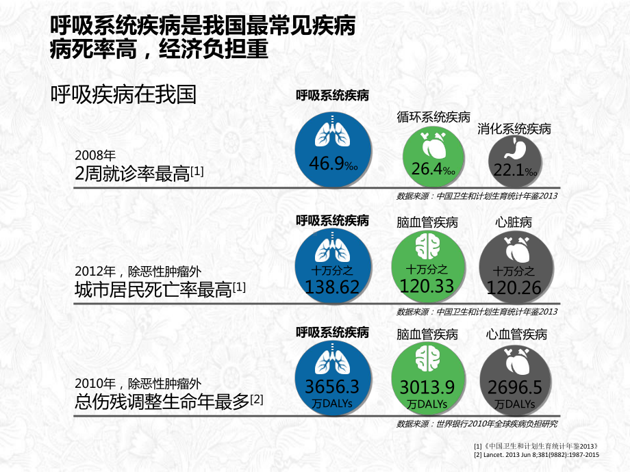 雾化共识完整课件.ppt_第3页