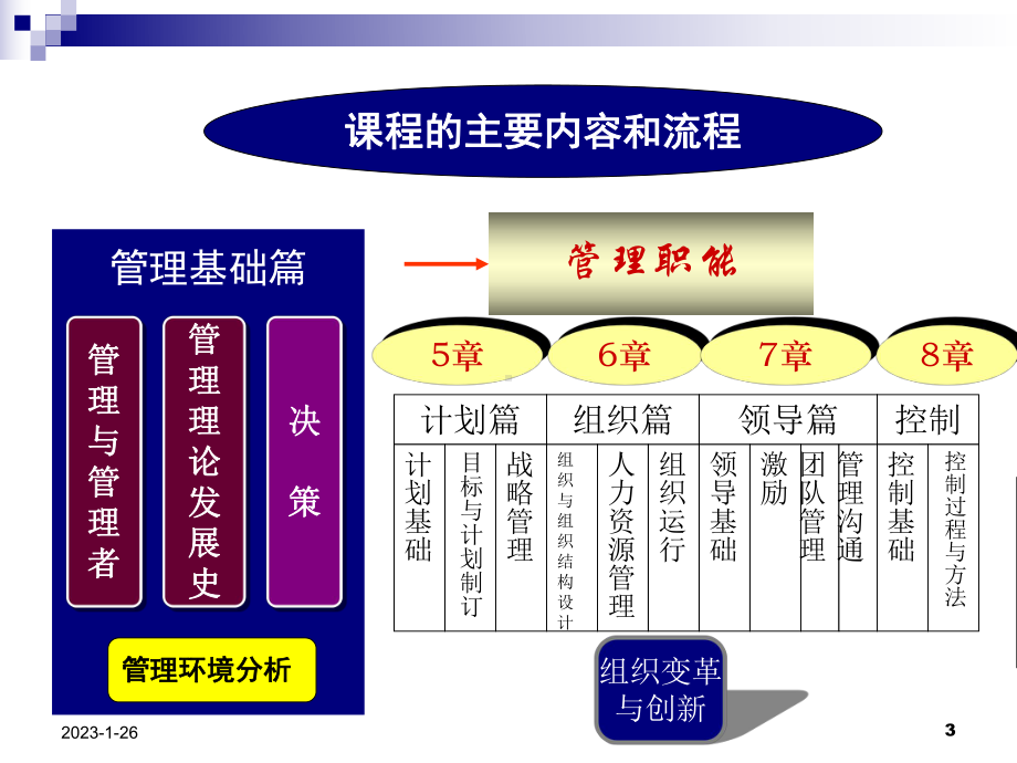 管理学(第2版)第一章绪论课件.ppt_第3页