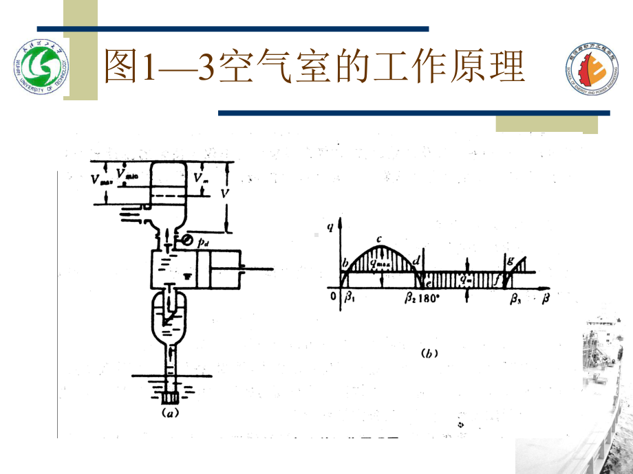 第三节往复泵的空气室和泵阀-精选课件.ppt_第3页