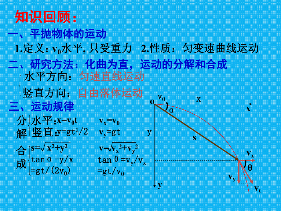 第三章抛体运动之平抛运动习题课课件.ppt_第2页