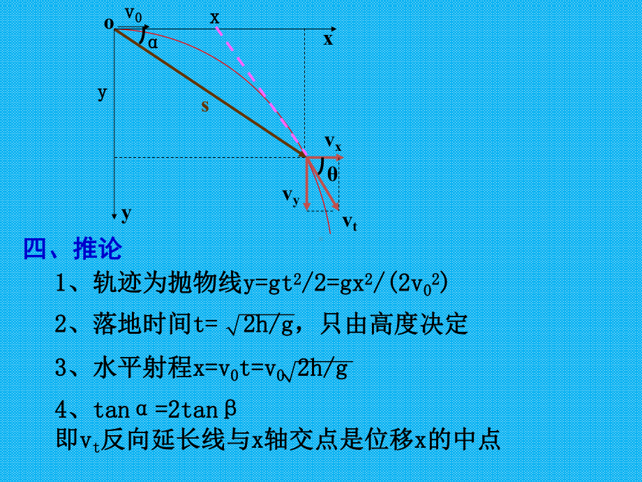 第三章抛体运动之平抛运动习题课课件.ppt_第3页