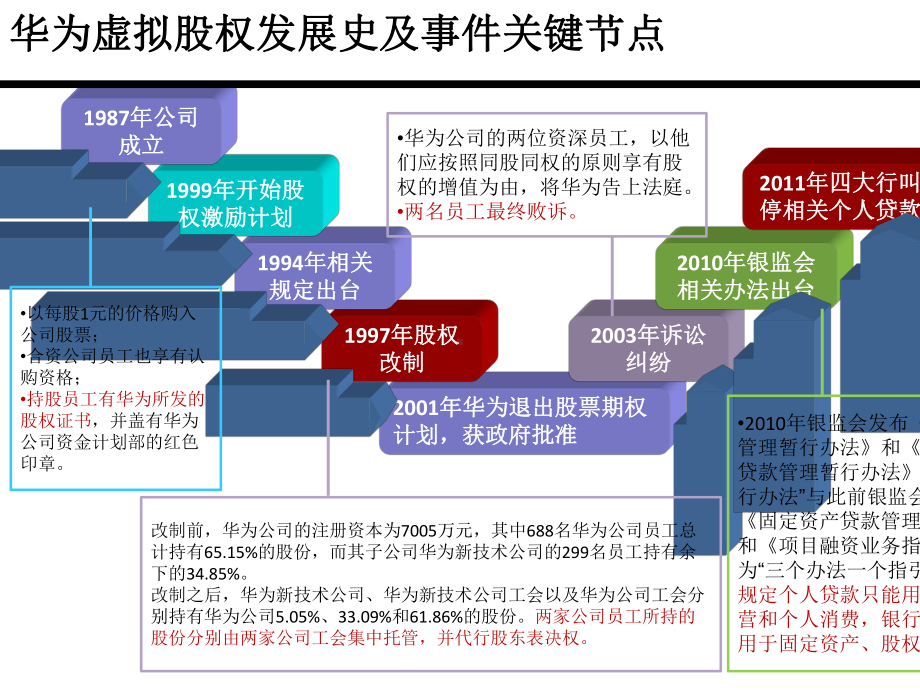 股权激励培训课件.ppt_第2页