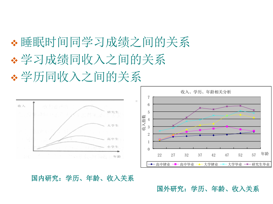 第二节-一元线性回归分析一课件.ppt_第2页