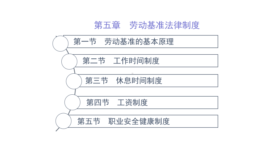 第五章-劳动基准法律制度-(《劳动与社会保障法学》(第二版)课件).pptx_第1页