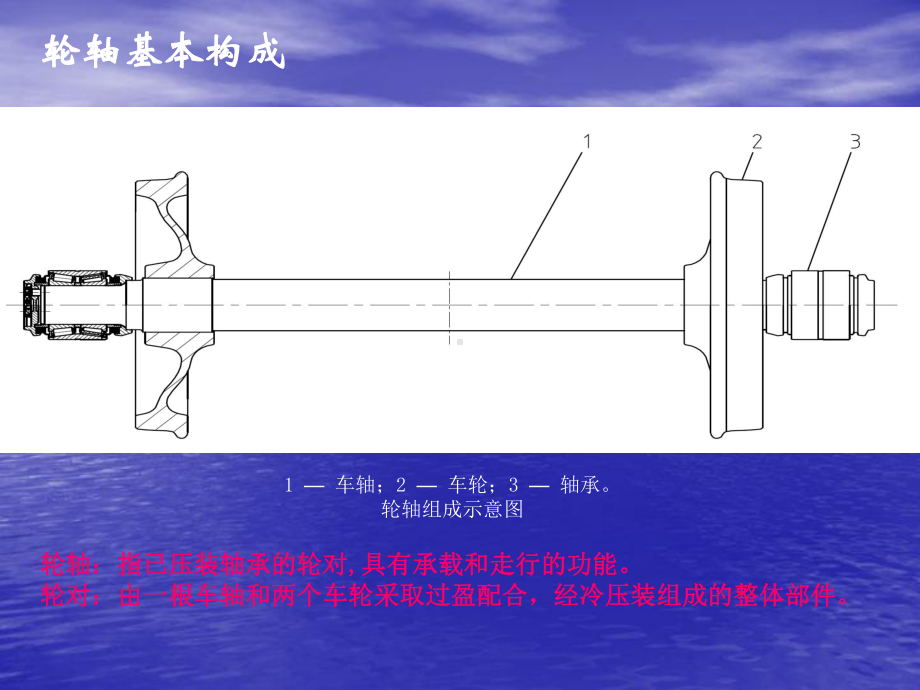 铁路货车轮轴技术简介课件.ppt_第2页