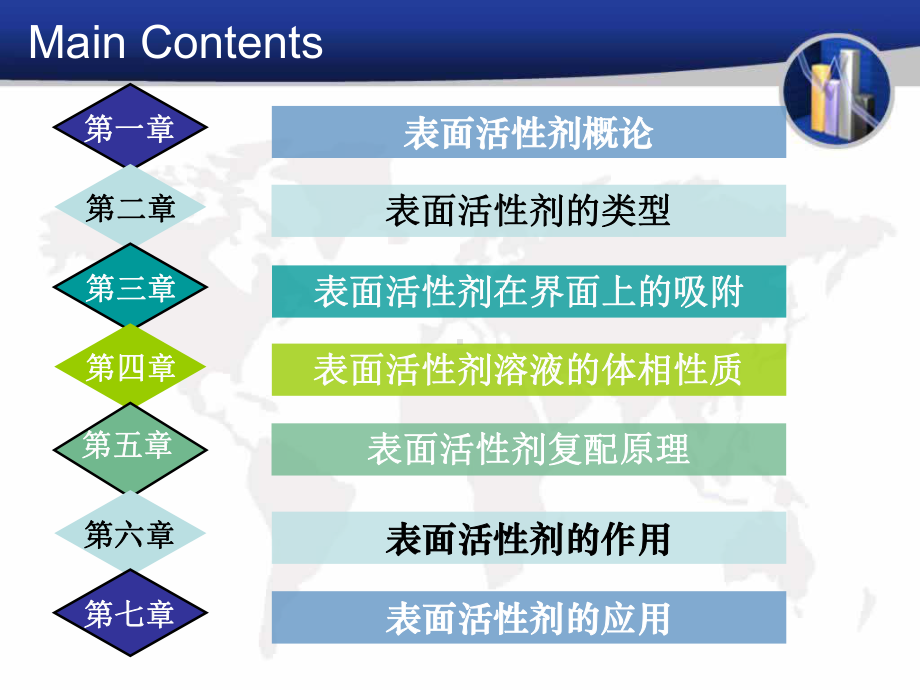 第一章表面活性剂化学课件.ppt_第2页