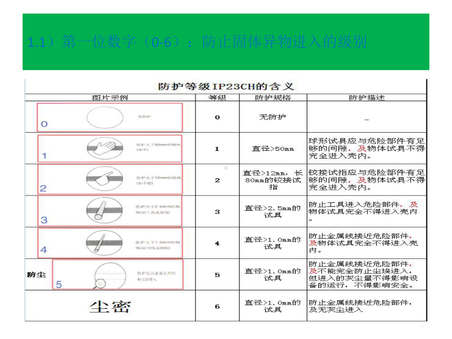 防护等级、保护等级及绝缘等级讲解课件.ppt_第3页