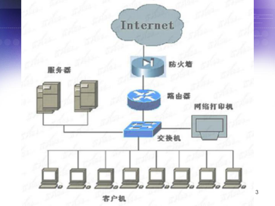 计算机局域网全解课件.ppt_第3页