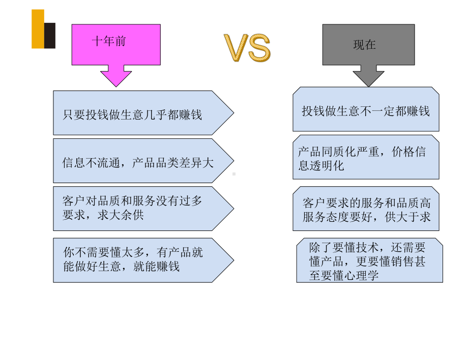 零售门店培训课件.pptx_第2页