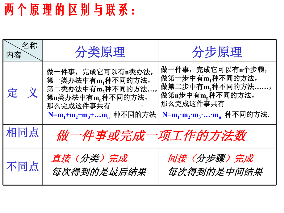 排列组合复习教案1课件.ppt_第3页