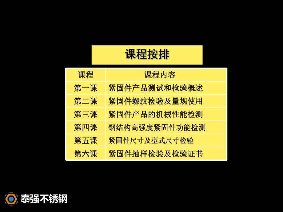 紧固件测试和检验概述课件.ppt_第2页