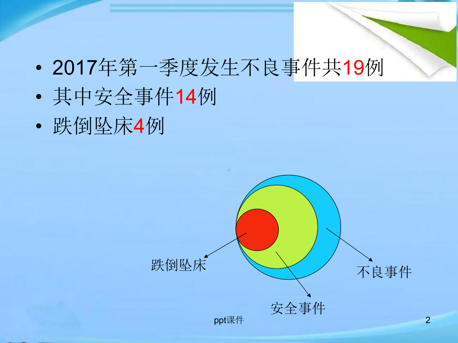 跌倒坠床安全警示图课件.ppt_第2页