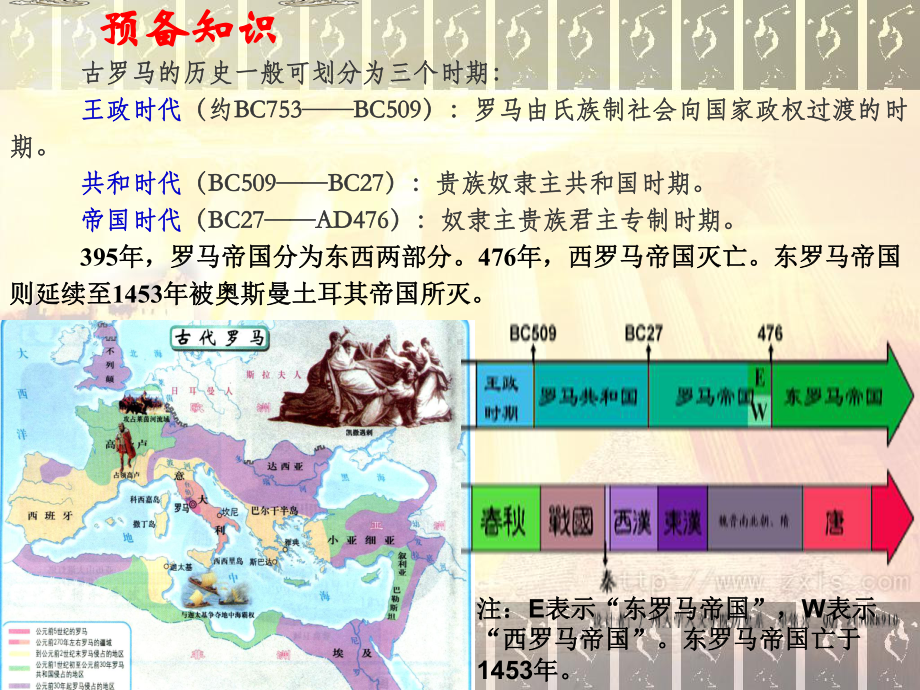 罗马法的起源和发展课件-一轮复习.ppt_第3页