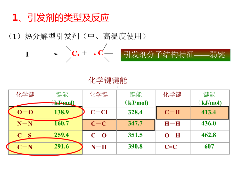 第三章-3：自由基聚合引发体系讲解课件.ppt_第3页