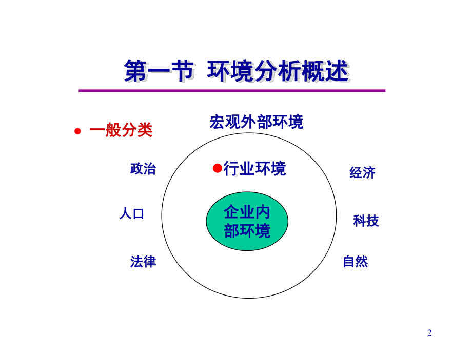 第二章-企业外部环境分析课件.ppt_第2页