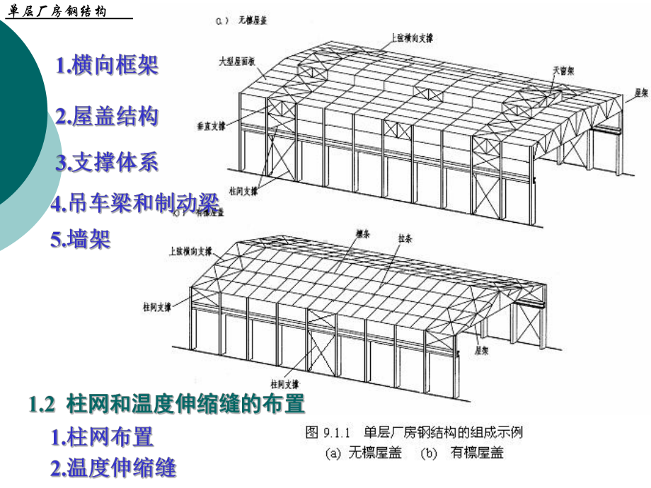 钢结构单层厂房课程设计详细讲义课件.ppt_第3页