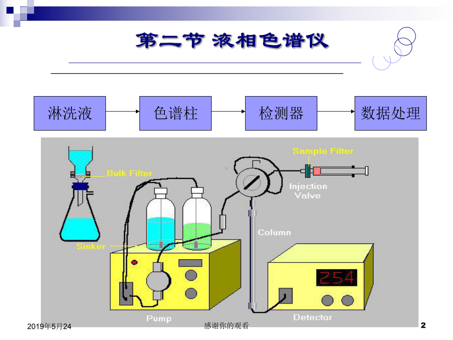 第五章-农药残留测定方法课件.ppt_第2页