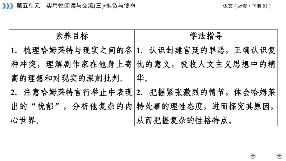 统编版《哈姆莱特》(实用版)1课件.pptx_第3页