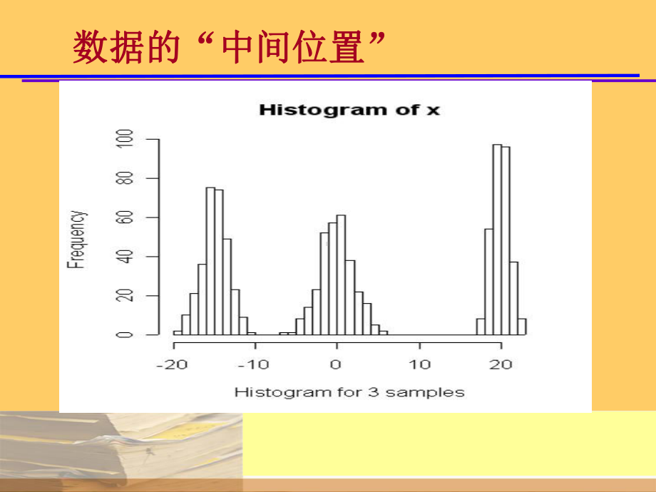 第4章数据分布特征的测度课件.pptx_第3页