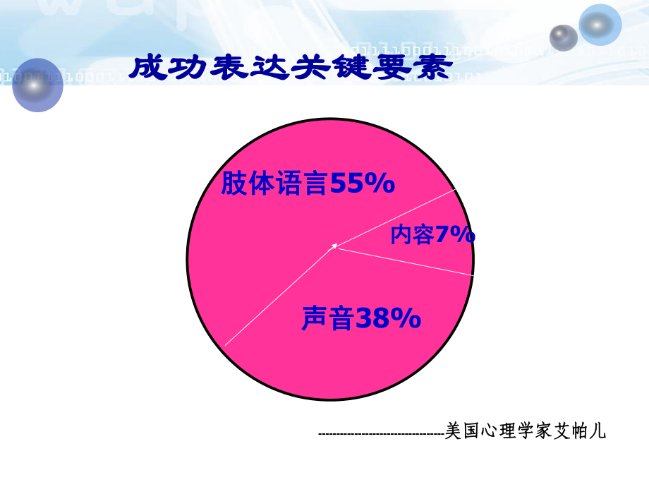 讲师肢体语言训练课件.ppt_第2页