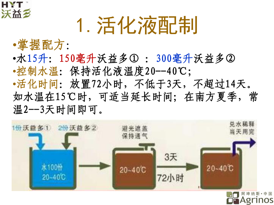 沃益多应用技术-1+3+课件.ppt_第3页