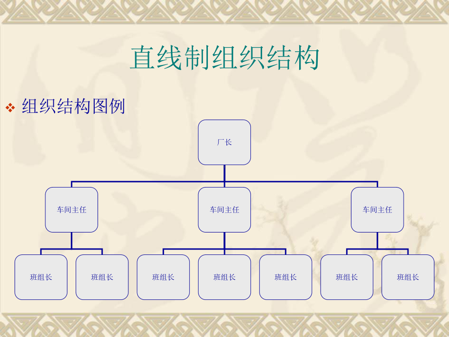 组织结构类型知识课件.ppt_第3页