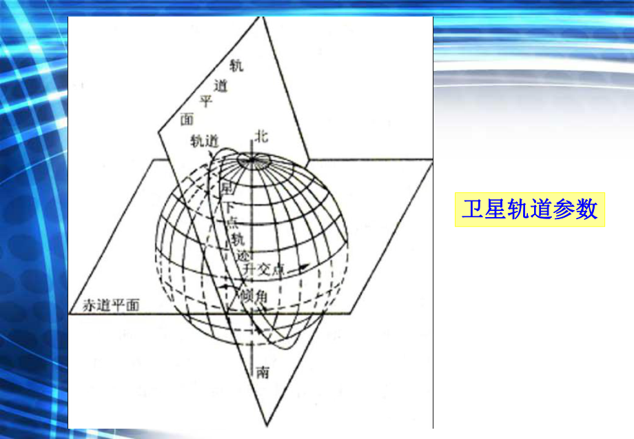 第一章卫星运动规课件.ppt_第3页