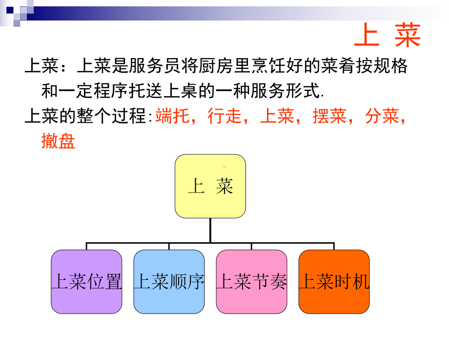 酒店上菜流程及原则课件.ppt_第2页