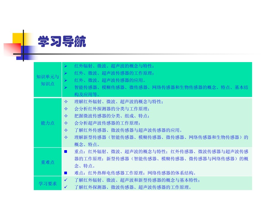 第10章-辐射与波式传感器-《现代检测技术与系统》电子课件.ppt_第2页