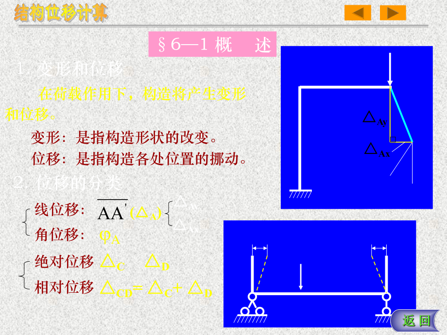 结构力学课件第六章结构位移计算.ppt_第3页