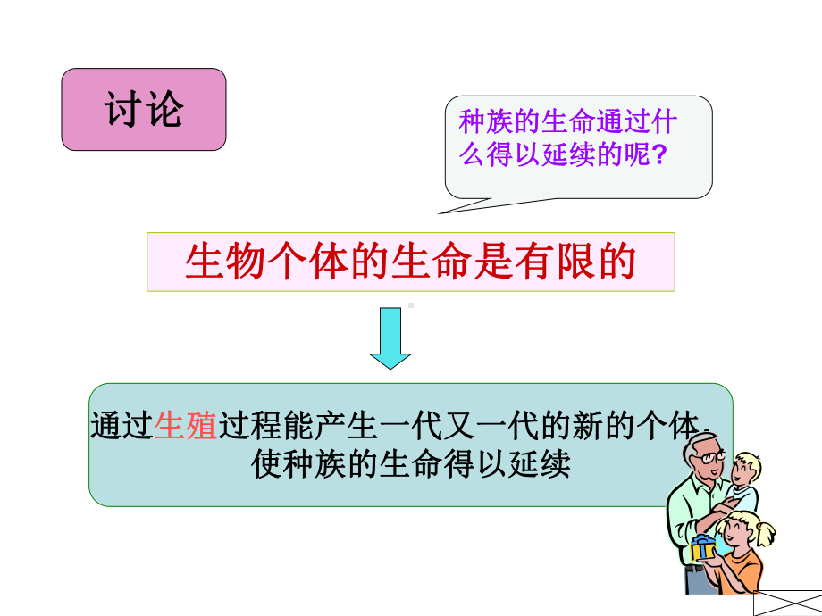 第一节精卵结合孕育新的生命教学内容课件.ppt_第2页