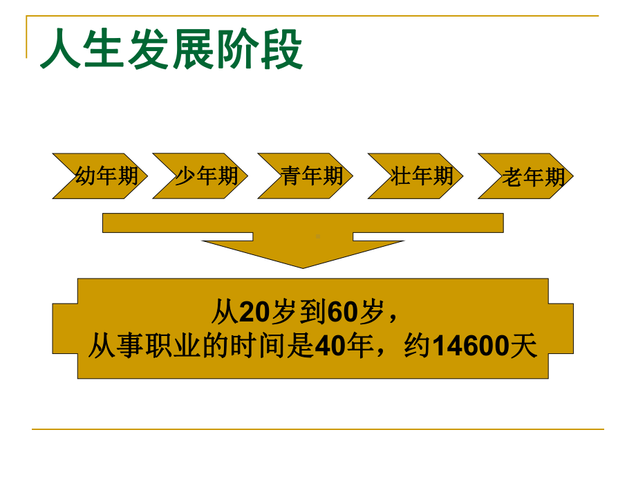 终身教育与职业发展课件.ppt_第2页