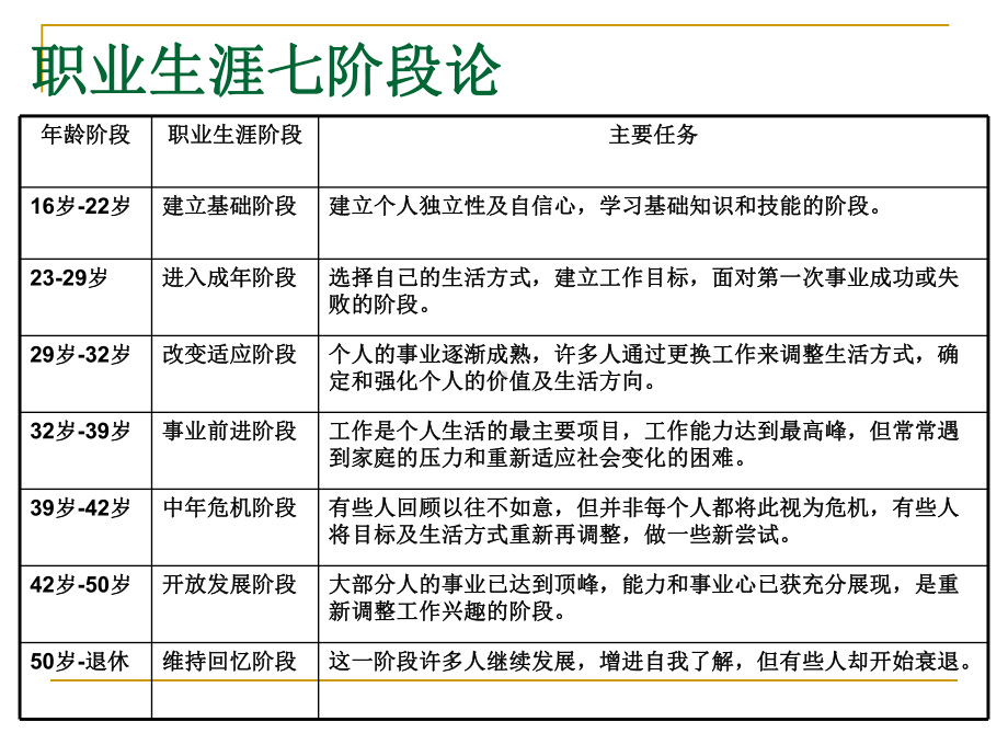 终身教育与职业发展课件.ppt_第3页