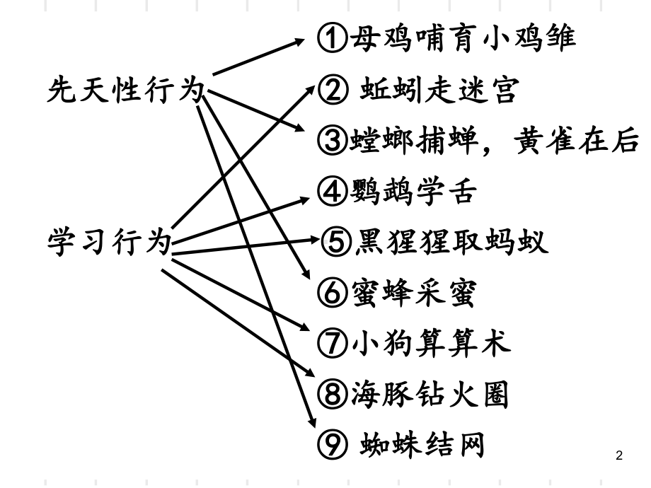 绀句细琛屼负课件.ppt_第2页