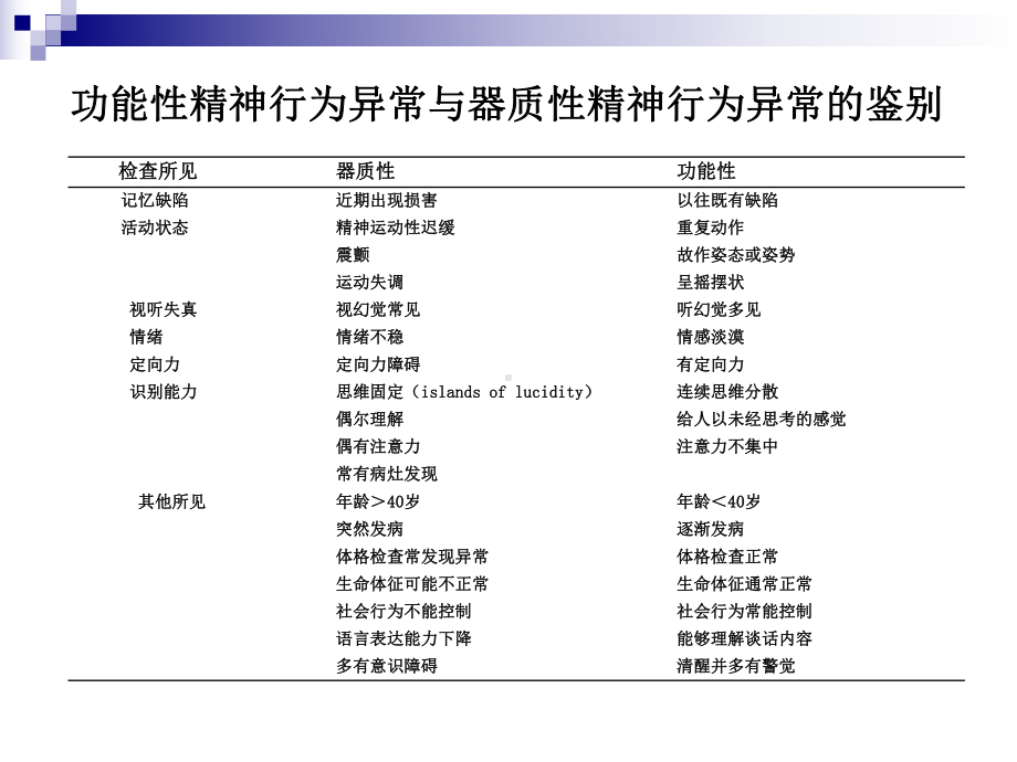 精神行为异常的病因诊断治疗讲解课件.ppt_第3页