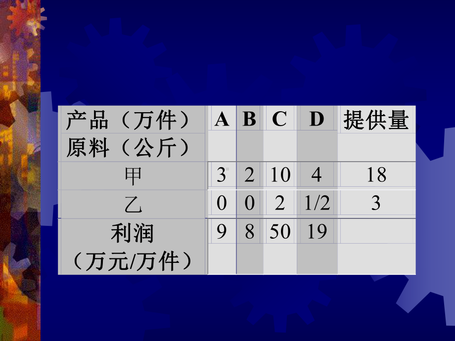 运筹学资料1线性规划课件.ppt_第2页