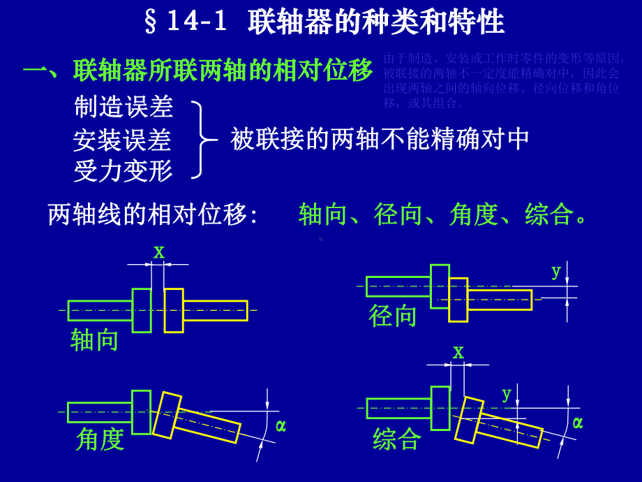 联轴器基础知识课件.ppt_第3页