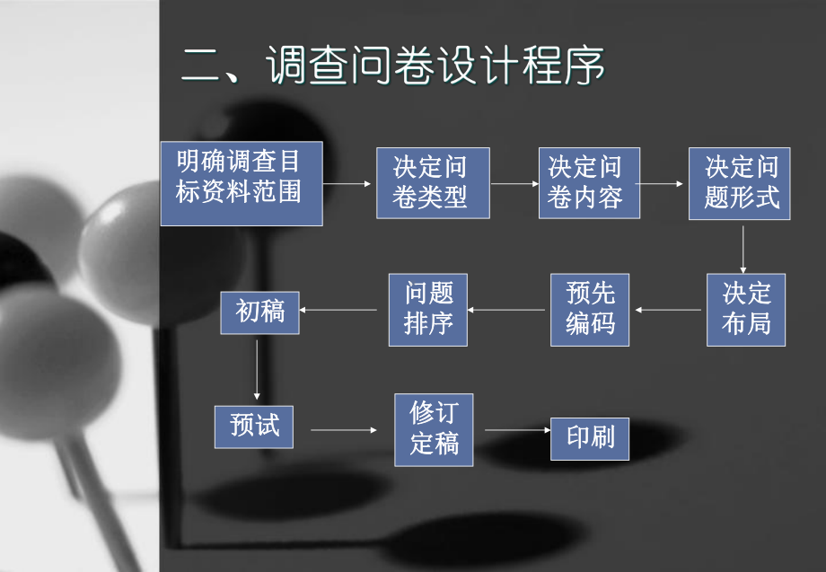 调查问卷的设计课件.pptx_第3页