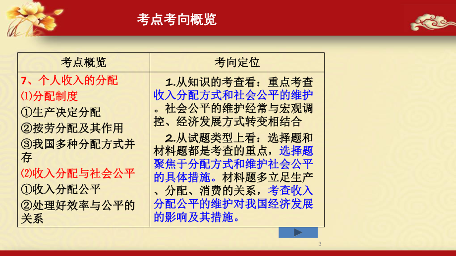 高三第一轮经济生活第七课《个人收入的分配》复习课件.ppt_第3页