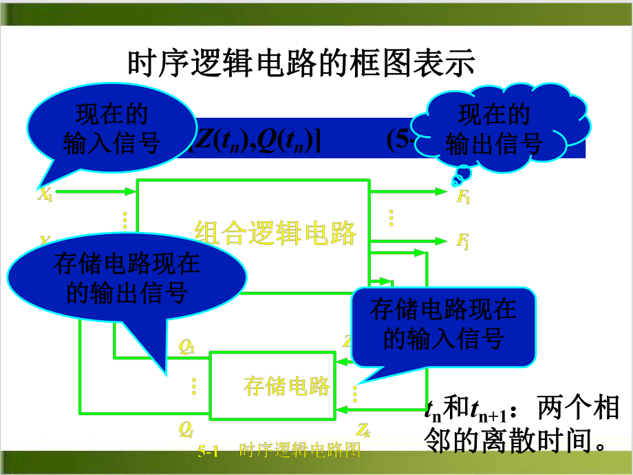 第时序逻辑电路参考课件.ppt_第3页