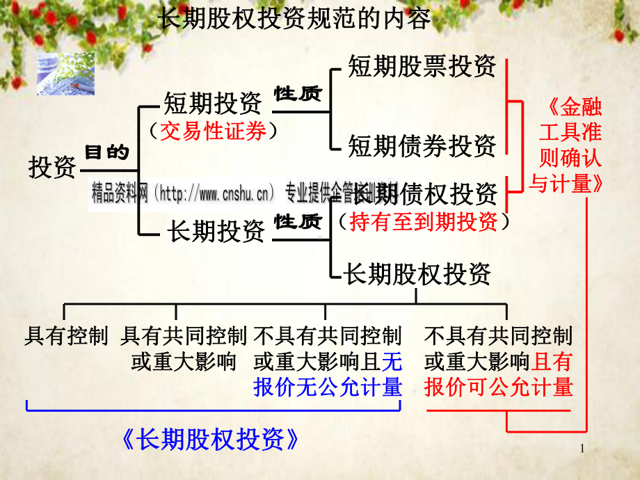 长期股权投资案例分析课件.ppt_第1页