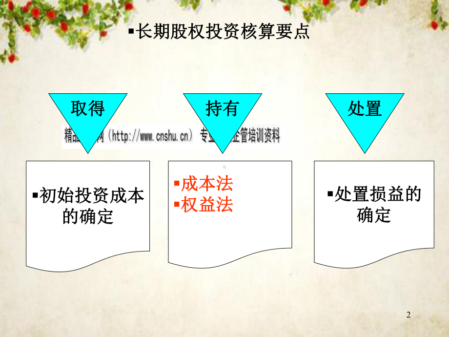 长期股权投资案例分析课件.ppt_第2页