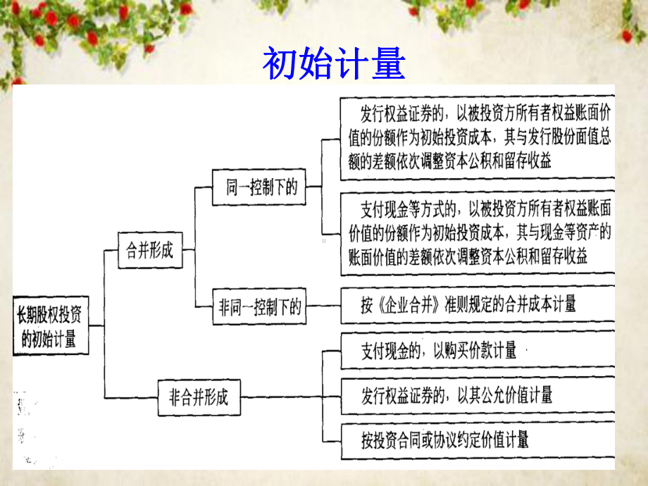 长期股权投资案例分析课件.ppt_第3页