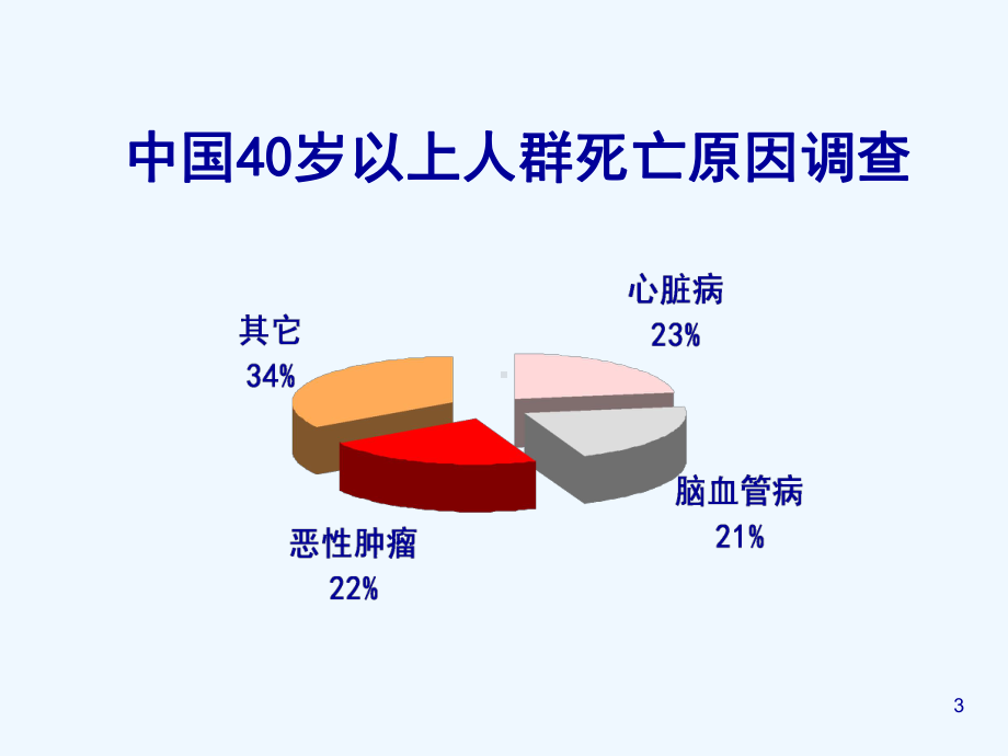 脑卒中的综合管理课件.ppt_第3页