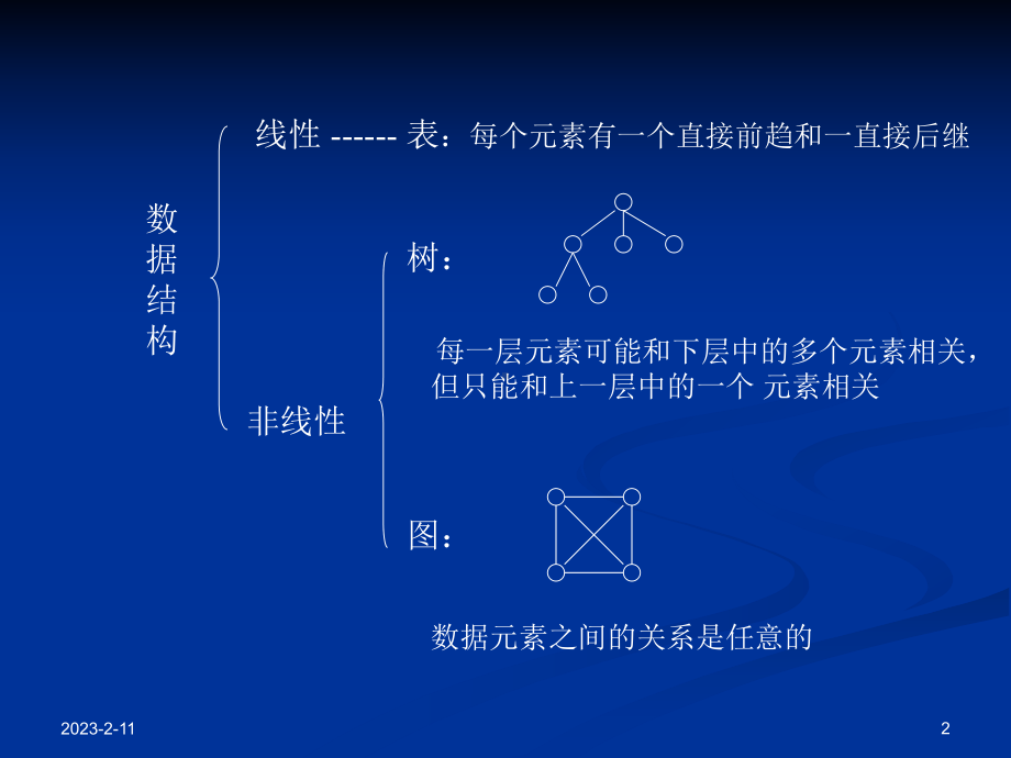 第8章-图数据结构课件.ppt_第2页