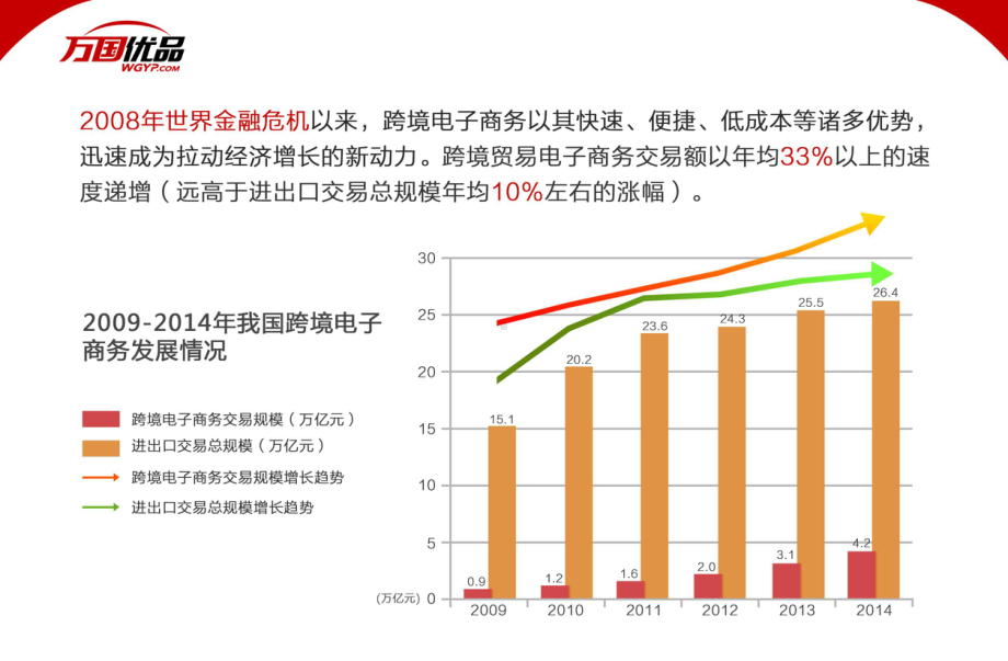 跨境电商演讲课件.ppt_第3页