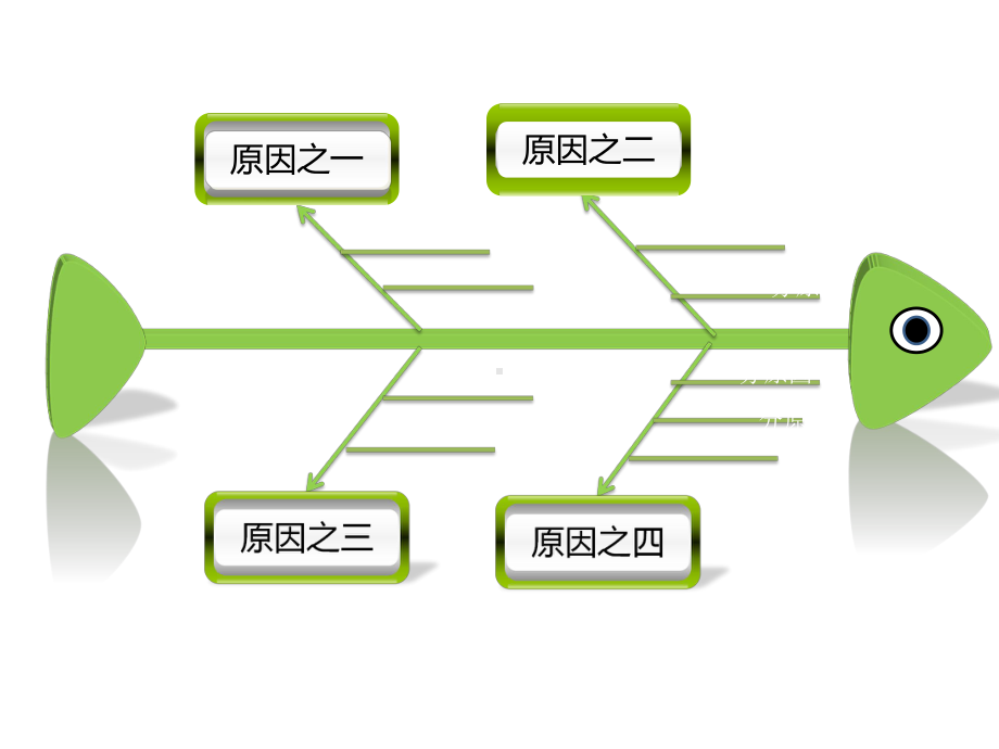 鱼骨图分析法模版课件.ppt_第3页