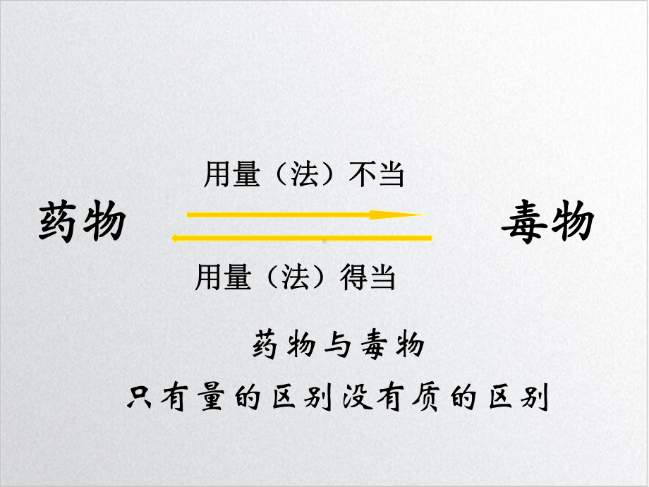 绪言药物效应动力学培训课程课件.ppt_第3页